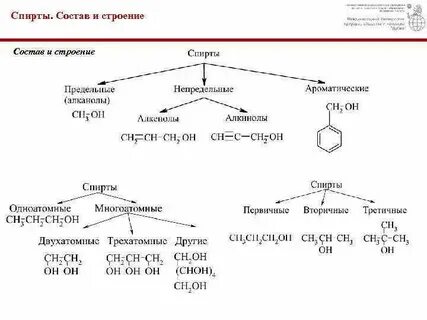 Общий химический состав это
