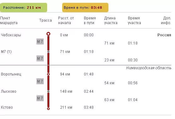211 автобус расписание спб. Чебоксары Москва сколько километров. Чебоксары Кстово маршрут. Сколько ехать по времени. Москва Чебоксары.