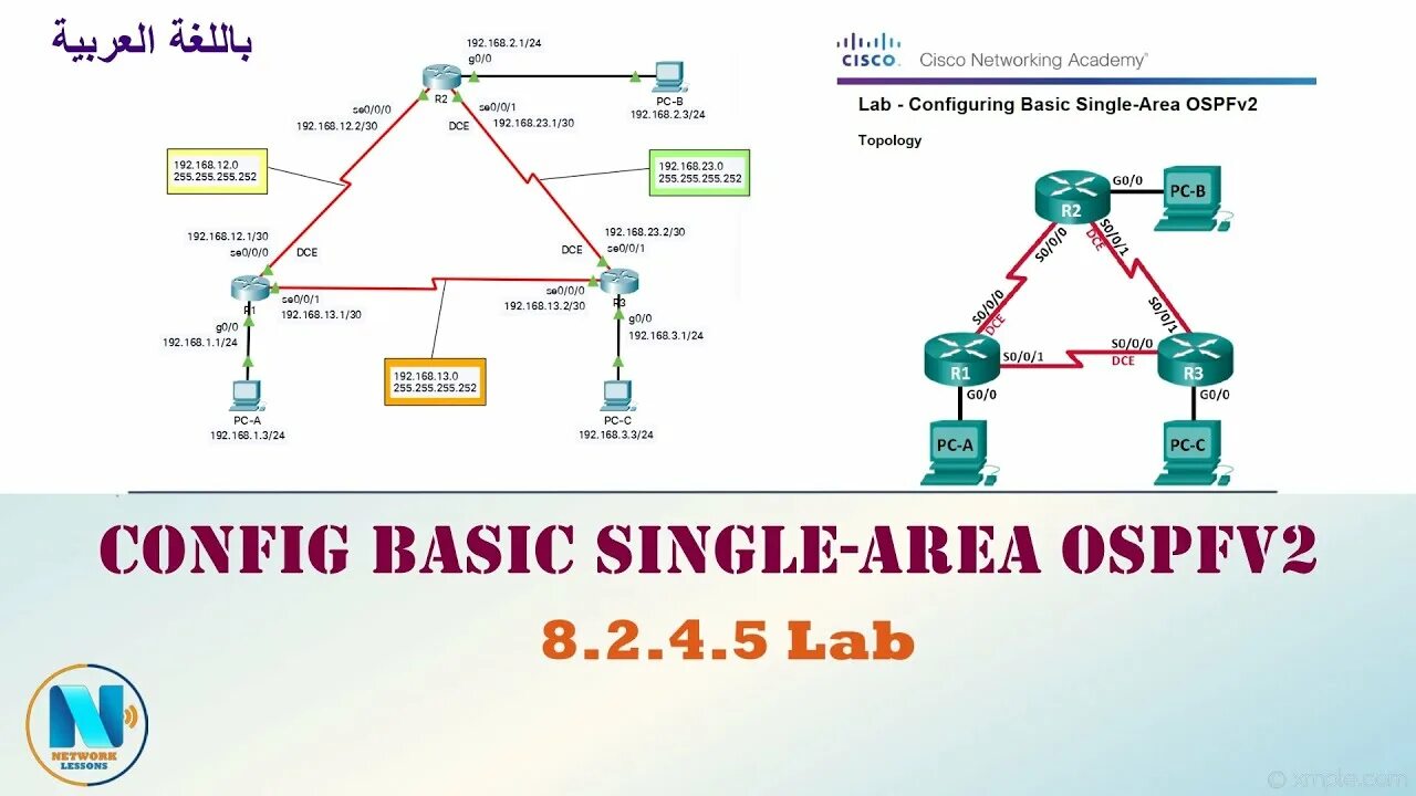 Area single. Packet Tracer Cisco configuration Single area ospfv2. Ospfv2.