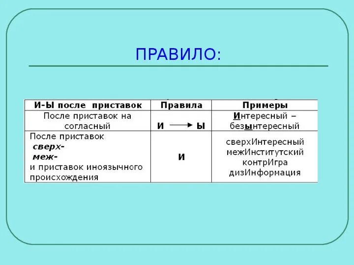 Буквы ы и и после приставок. Правописание и ы после приставок. Буквы ы и и после приставок 6 класс. И Ы после приставок правило. Как пишется безынтересный или безинтересный