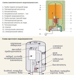Схема накопительного бойлера