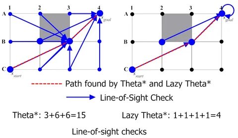 Path planning