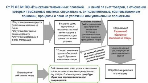 Решение налоговой о взыскании налогов