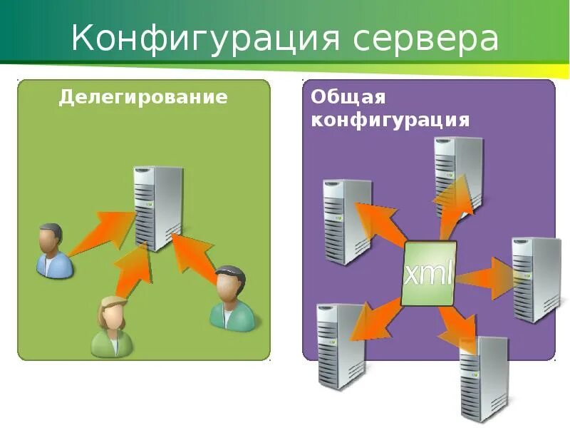Что значит конфигурация сервера. Конфигурация это. конфигурация сервера. общая конфигурация. уонфигураци.