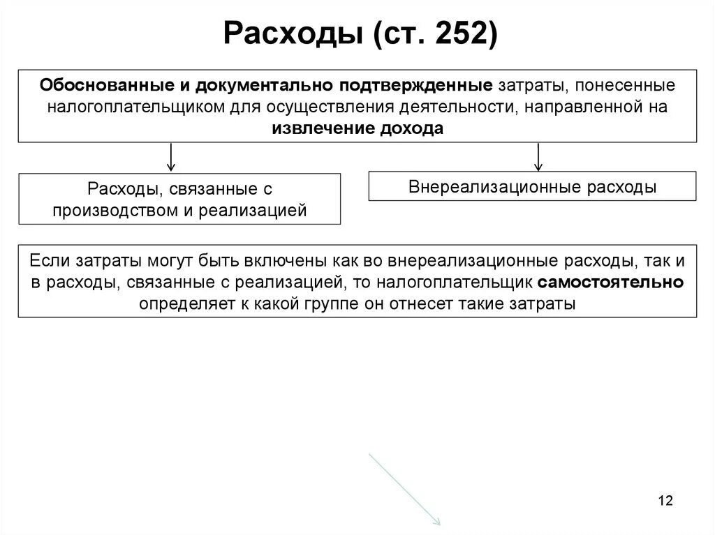 Обоснованные и документально подтвержденные затраты. Документально подтвержденные расходы. Налог на прибыль издержки. Затраты связанные с извлечением дохода. Налог на прибыль относится к расходам