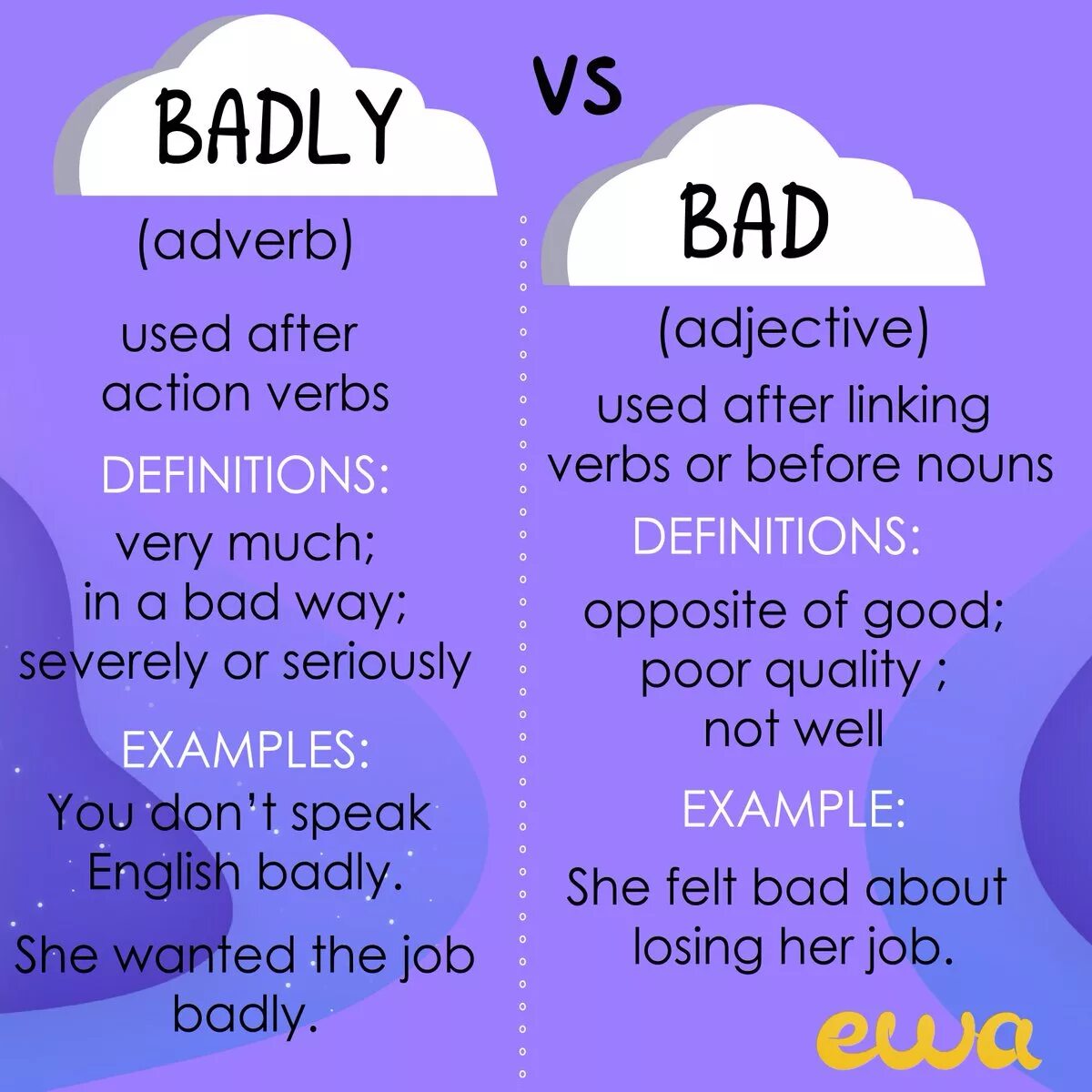 Предложение со словом worse. Bad badly разница. Adverbs английский язык badly. Bad or badly в английском языке. Worst примеры.