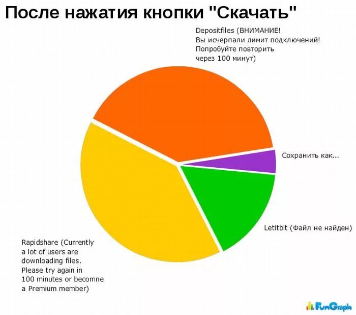 Через 100 минут