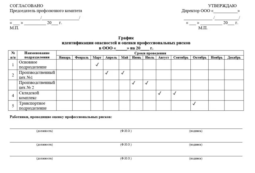 Карта согласована. График идентификации опасностей и оценки рисков. График проведения оценки профессиональных рисков. Отчет по оценке профессиональных рисков. ИЗГРАФИК идентификации опасностей и оценки рисков в.