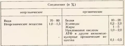 Состав соответственно