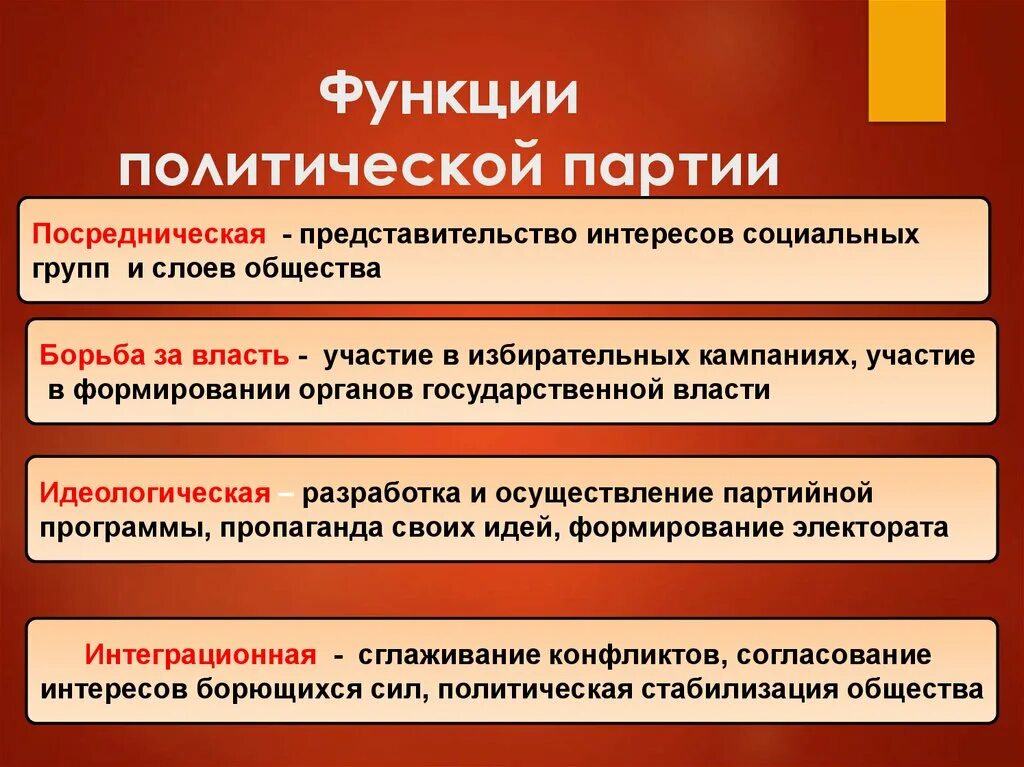 Функции политического представительства. Функции политических партий. Политическая функция политической партии. 3 Функции политической партии. Функции политических партий слайд.