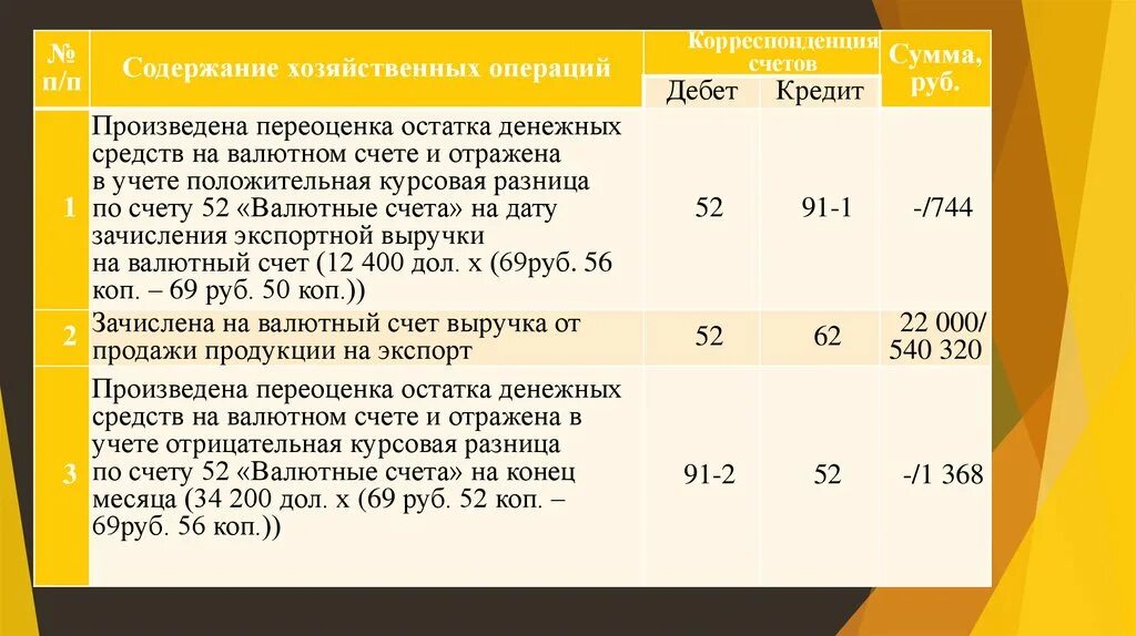 Остатки на валютных счетах. Отражена отрицательная курсовая разница. Курсовые разницы проводки. Положительные курсовые разницы проводки. Отражена положительная курсовая разница.