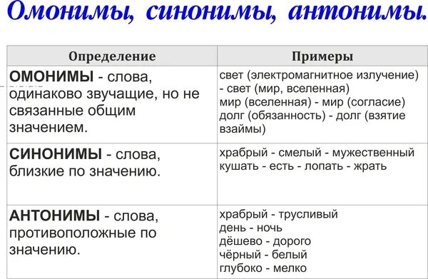 Примеры синонимов омонимов