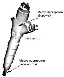 Маркировка форсунок