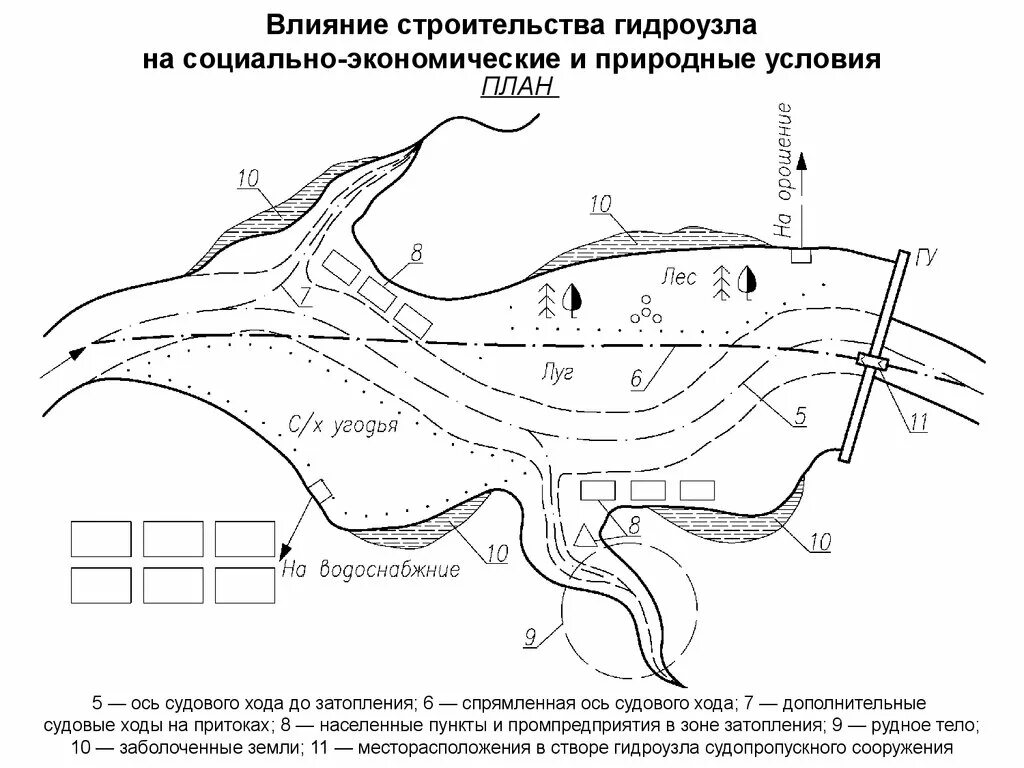 Гтс зоне