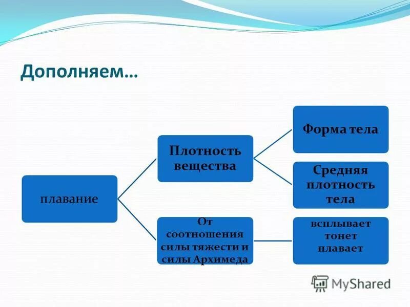 Как получить способность. Закон спроса. Каким законом объясняется. Каким законом объясняется. Каким законом объясняется.