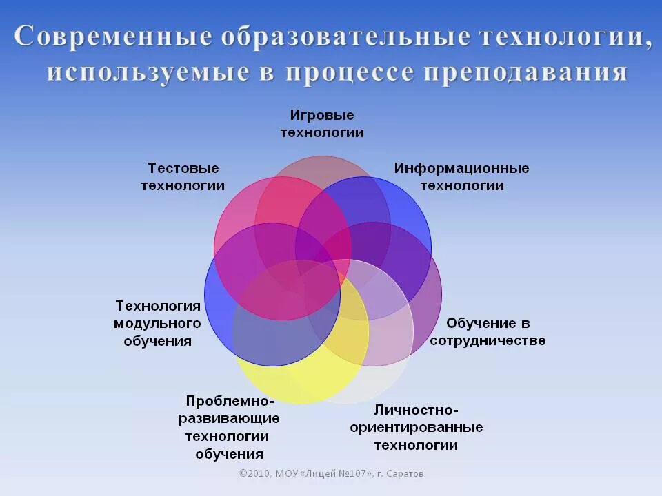 Современные образовательные технологии. Образоаательныет ехнологии. Современные педагогические технологии. Современные образовательные педагогические технологии. Современные профессиональные направления