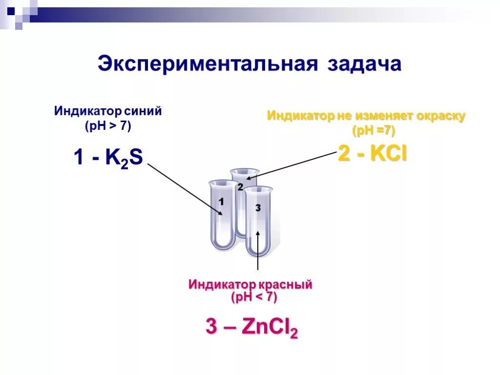 Практическая работа решение экспериментальных задач. Zncl2 универсальны1 индикатор. Гидролиз солей таблица. Решение экспериментальных задач вывод. Решение экспериментальных задач по теме гидролиз.