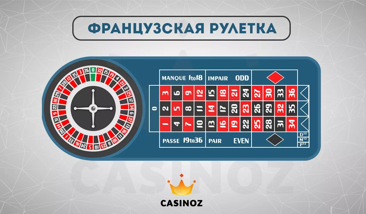 French roulette. Французская Рулетка. Поле американской рулетки. Passe в рулетке. Американская Рулетка трек.