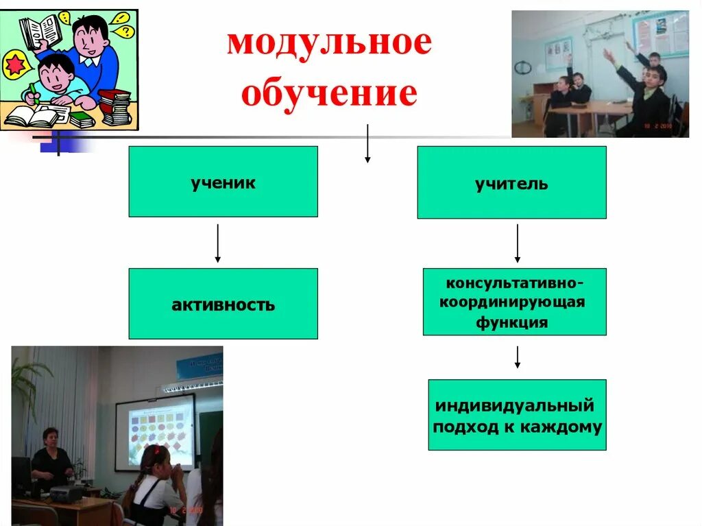 Модульное обучение схема. Технология модульного обучения. Модульное обучение это в педагогике. Модульные технологии структура.