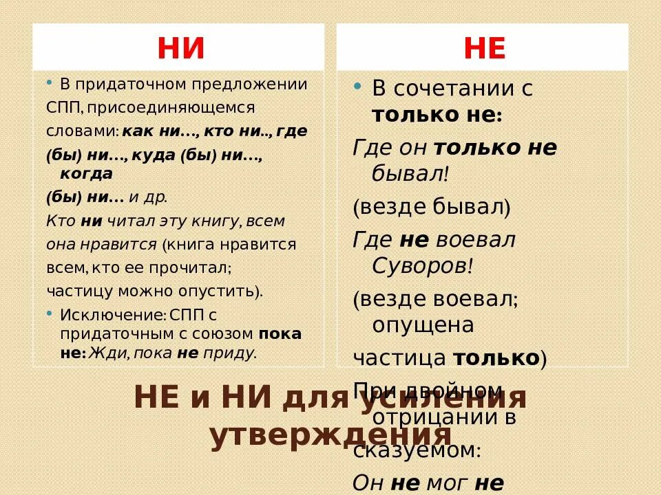 Роль ни. Написание не и ни. Частицы не и ни правило написания. Не и ни правописание таблица. Правописание частиц не и ни таблица.