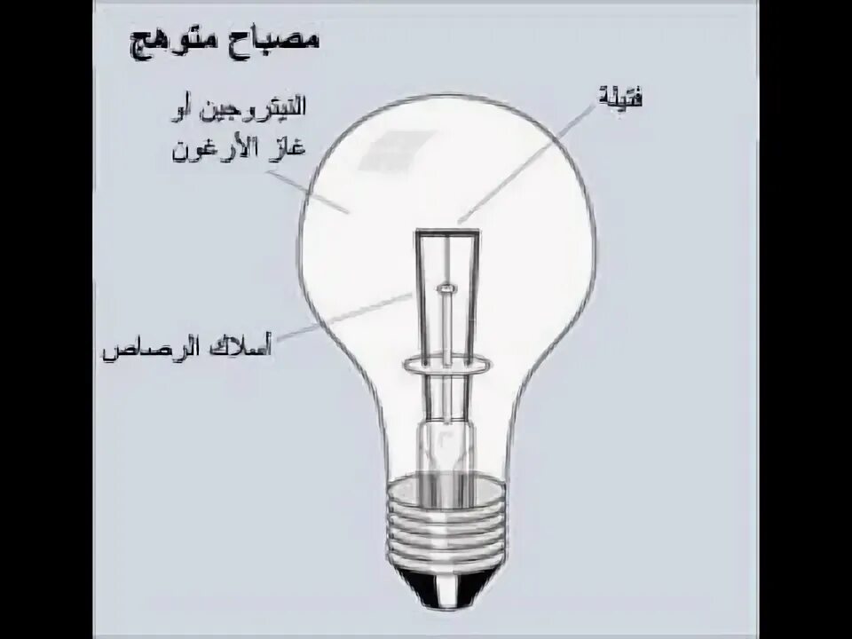 Lamp type. Incandescent light bulb filament. incandescent lamp. types of lamps. прослушка в лампочке.