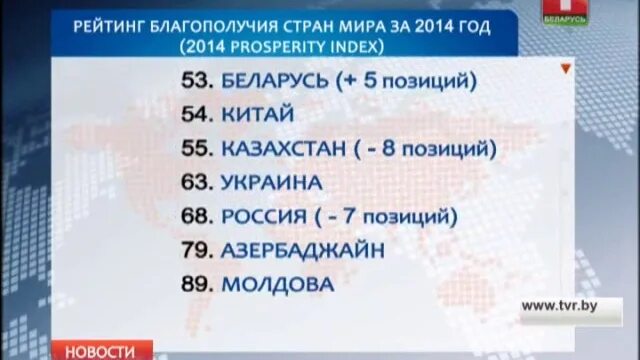 Список благополучия. Рейтинг благополучия стран россия. Регионы россии 2022 года. Занятость и безработица в регионах 2022. Социального благополучия на здоровье.