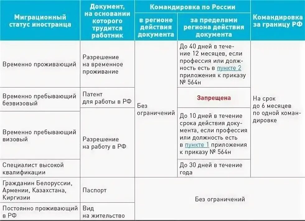 Командировка начало командировки