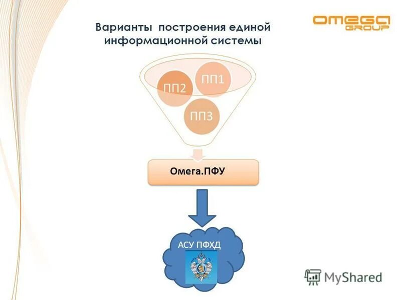Планирование договорной работы. Aps система. Интерактивный анализ. Информационное пространство схема. Построение единой системы.