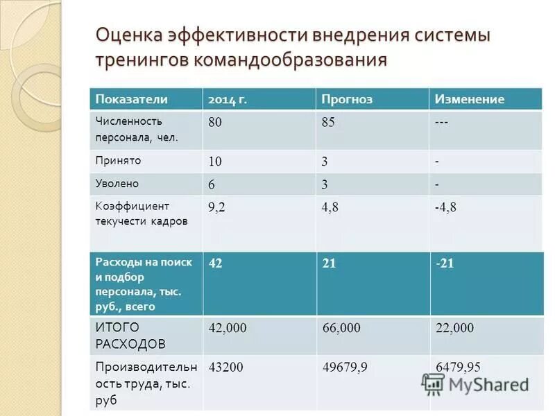 Оценка качества подбора