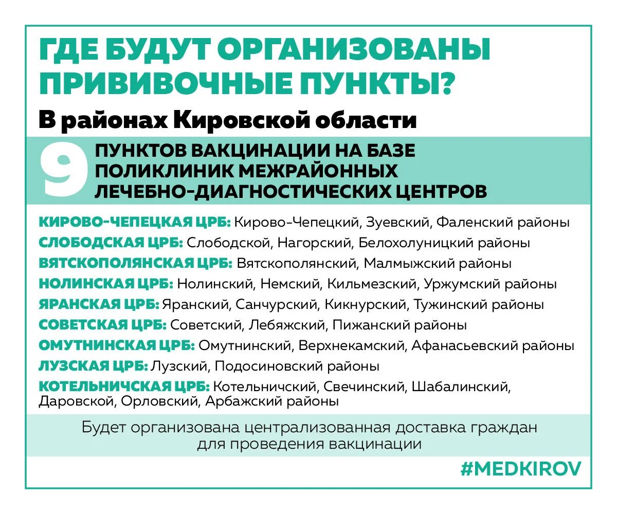 Вакцины киров. Вакцинация в поликлинике. Поликлиника вакцинация от коронавируса. Какие вакцины в поликлиниках. Прививка от коронавируса в Кирове.