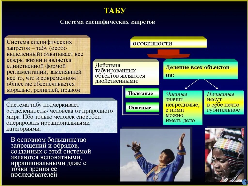 Табу в отношениях. Ранние формы религиозных верований. Ранние формы религии кратко. Запреты в разных религиях. Дорелигиозные формы верования.