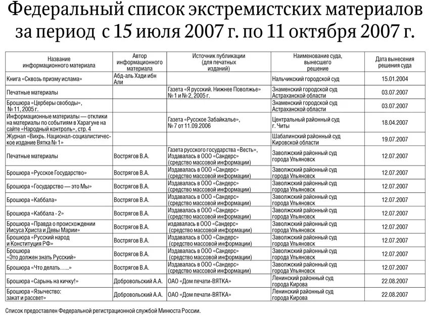 Реестр 2017 года