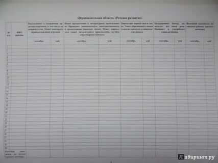 Диагностика детей от рождения до школы