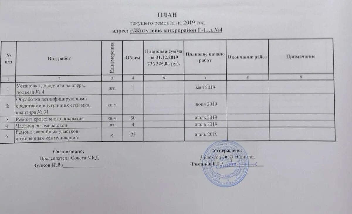 План текущего ремонта многоквартирного дома образец. План работ по текущему ремонту в многоквартирном доме. План мероприятий по текущему ремонту МКД. План текущего ремонта для управляющей компании.