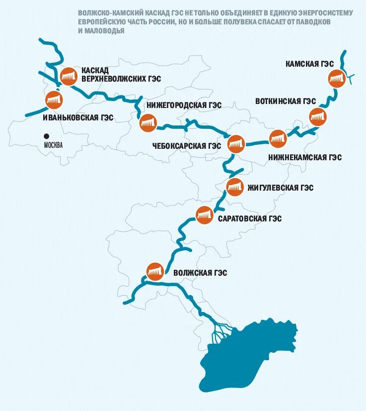Крупные водохранилища на карте. Каскад гэс на реке волга. Подпишите все водохранилища. Крупнейших гэс россии контурная карта. Волжско-камский каскад гэс схема.