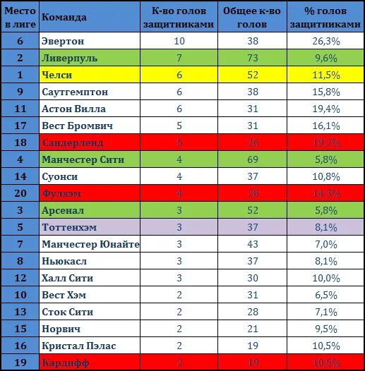 Статистика пеле и месси. Сколько голов у ван перси за всю карьеру. Килиан мбаппе статистика. Статистика голов месси и роналду за всю карьеру. Сколько голов забил вест окленд.