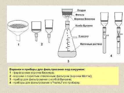 Метод разделения веществ с помощью бумажного фильтра