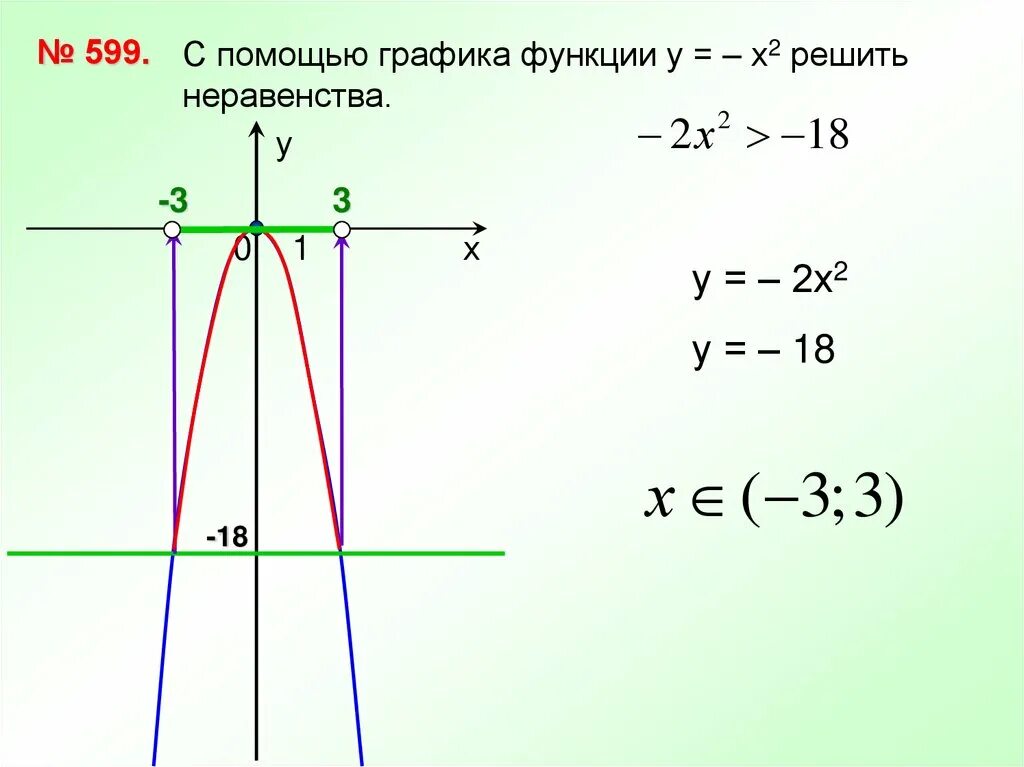 3 2х 8х 1 решение неравенства. С помощью Графика функции. Решение неравенств с помощью Графика. Как решить неравенство с помощью Графика. Неравенство с помощью Графика функций.