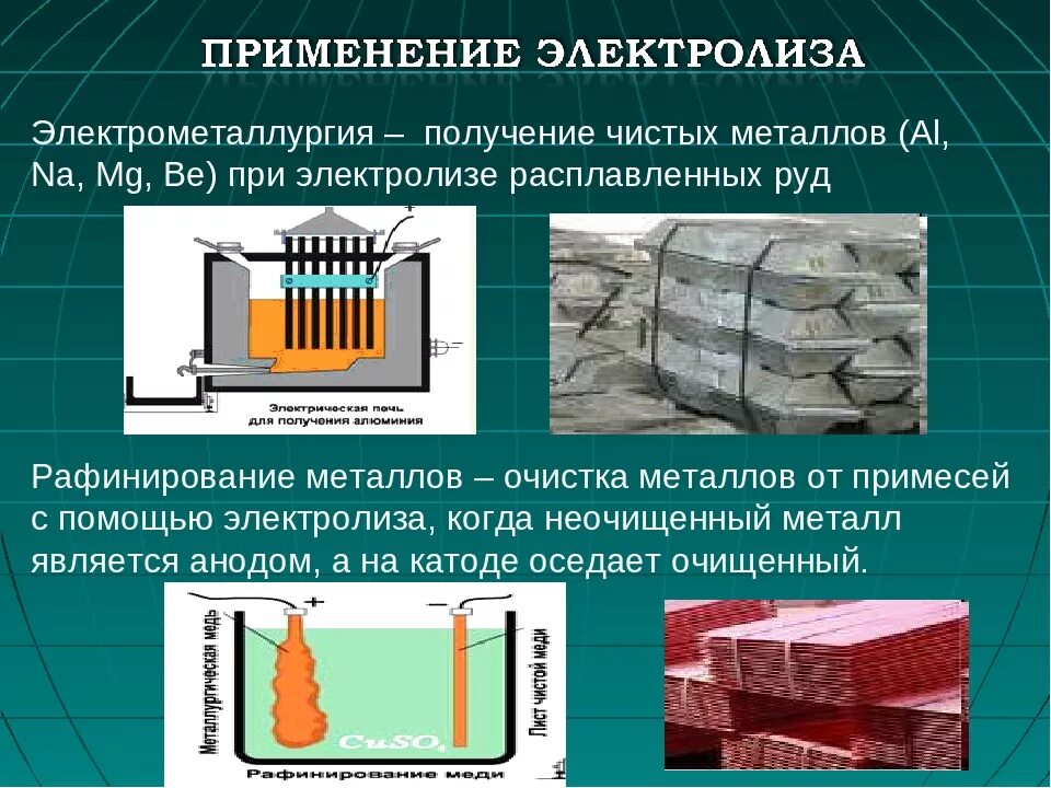 Методы очистки металлов. Электролитическое рафинирование алюминия. Рафинирование очистка металлов электролизом. Электролитическое рафинирование никеля. Примененич электролиза.