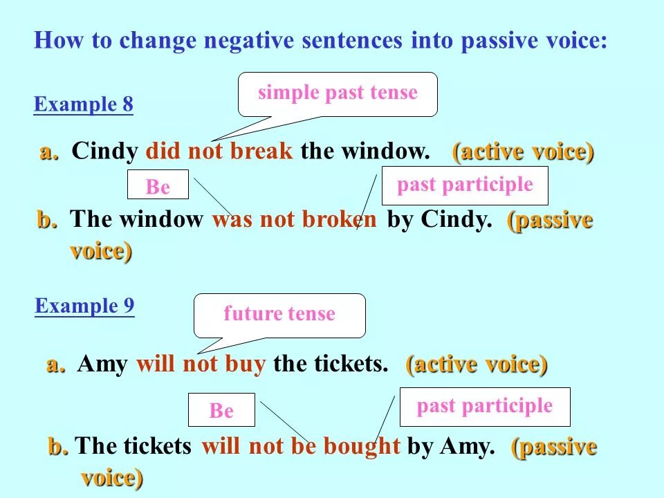 Фьючер Симпл пассив Войс. Passive Voice vs Active Voice sentences. Времена активного и пассивного залога в английском. Вопросы в пассивном залоге в английском языке.