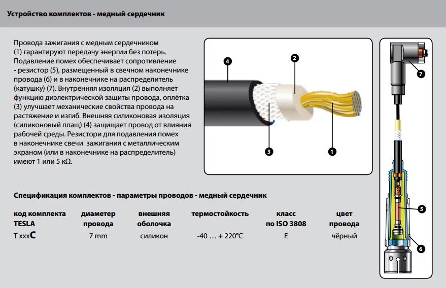 Высоковольтные провода устройство. Высоковольтные провода газ 24. Высоковольтные провода устройство. Наконечники вв проводов 2112. Как устроен высоковольтный провод зажигания.