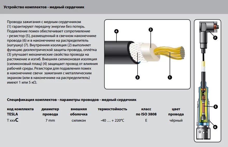 За что отвечают провода зажигания. Как устроен высоковольтный провод зажигания. Из чего состоит высоковольтный провод зажигания. Устройство высоковольтных проводов зажигания. Как устроен высоковольтный провод зажигания внутри.