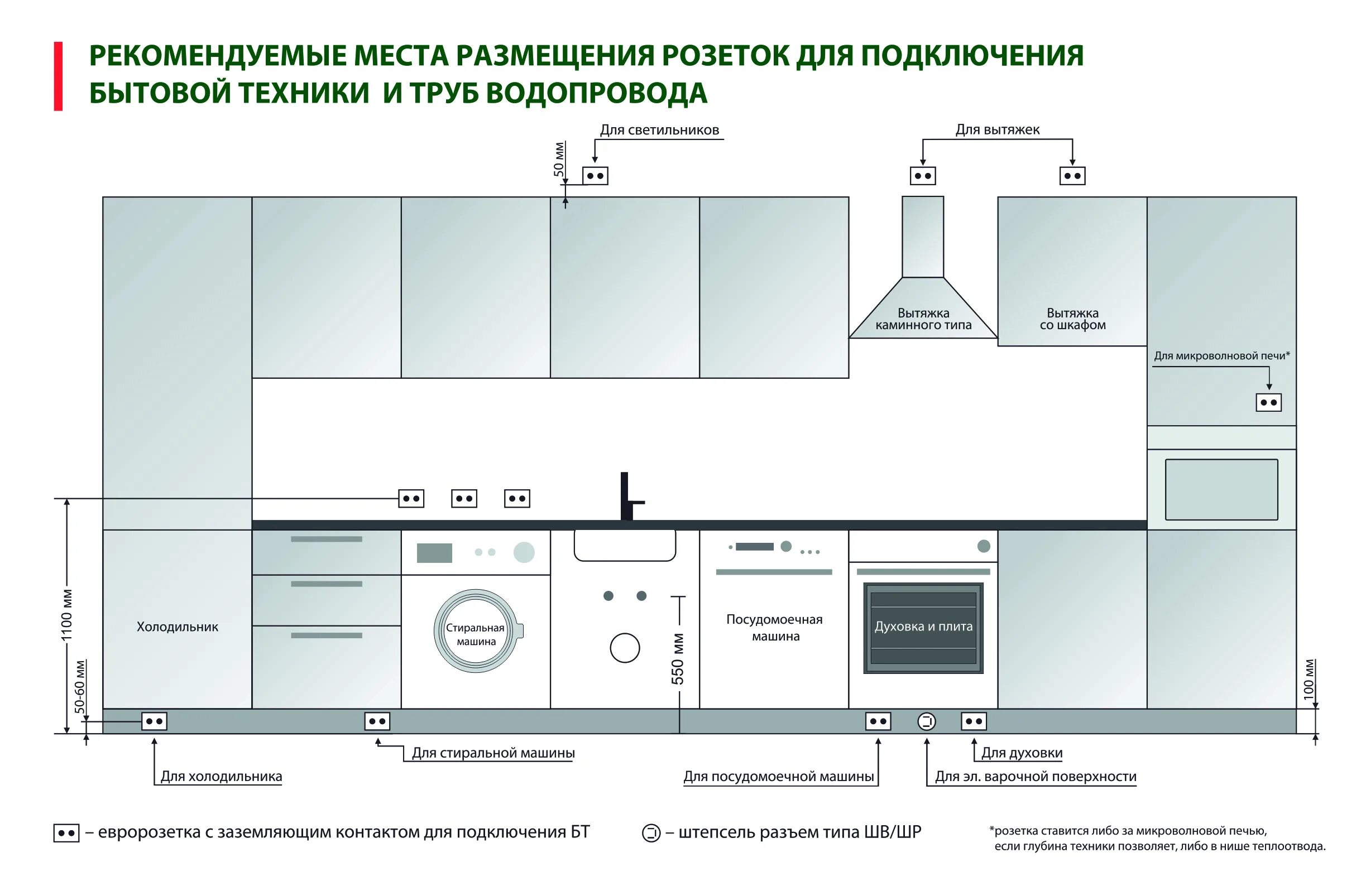 Какая розетка для духового шкафа. Встраиваемая вытяжка для кухни схема установки. Духовой шкаф схема расположения розетки. Правильное расположение розеток на кухне схема. Духовой шкаф высота 450 мм встраиваемый схема подключения.