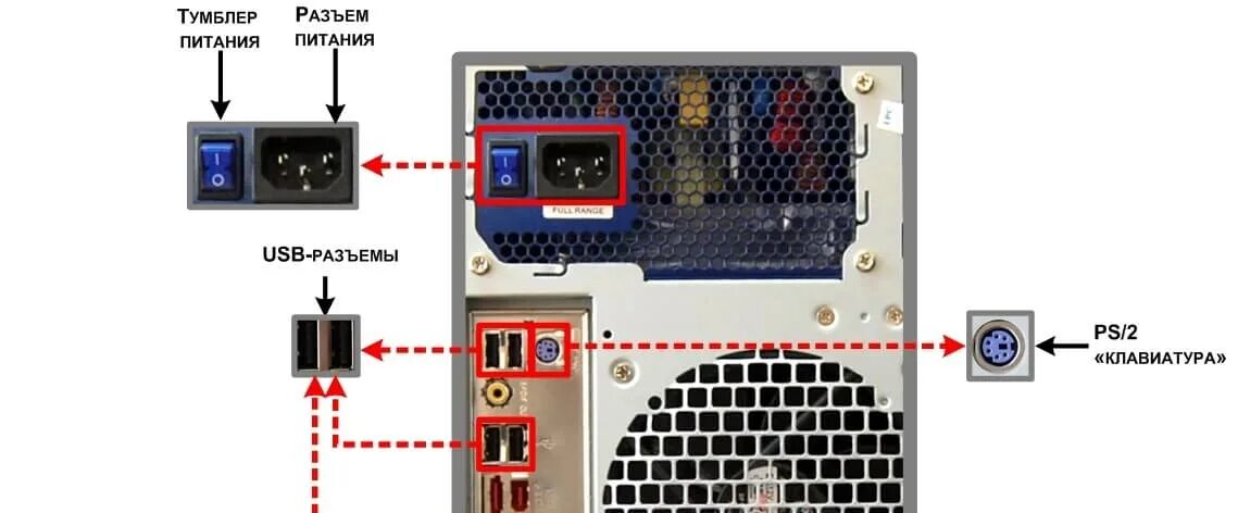 Системный блок не включается кнопкой. Разъем электропитания системного блока. Разъемы системного блока разъем питания системного блока. Разъём электропитания в системном блоке.