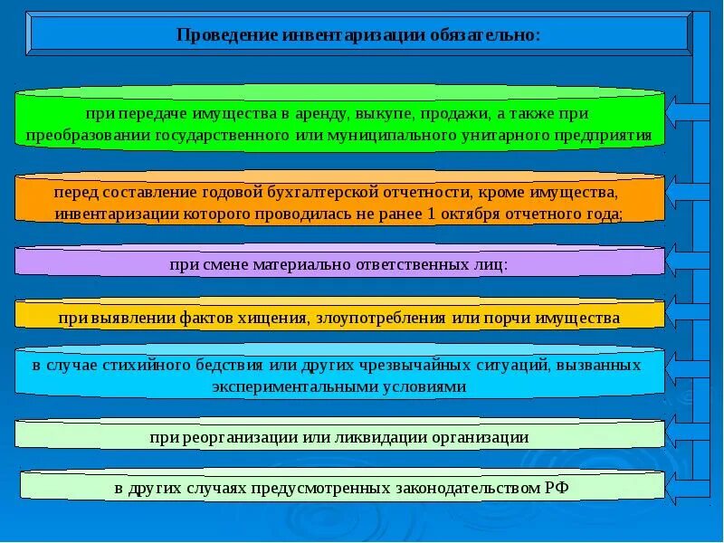 Порядок проведения инвентаризации в бухгалтерском учете. Порядок проведения инвентаризации в организации. проведение инвентаризации на предприятии. цели инвентаризации в бухгалтерском учете. технология проведения инвентаризации.