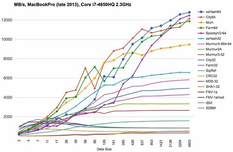 Данные на 2000