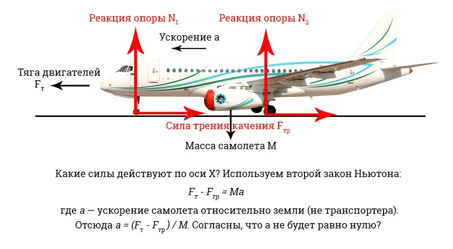 Сколько взлетает самолет