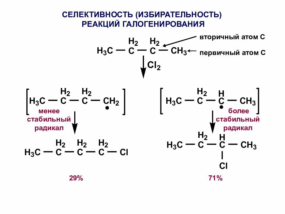 Радикальный реакции алканов. Селективность радикальных реакций. Селективность радикального замещения алканов. Селективность галогенирования алканов. Реакция галогенирования пентана.