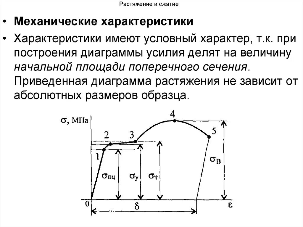 Диаграмма растяжения сжатия. Механические свойства материалов диаграмма растяжения сжатия. Диаграмма растяжения и сжатия хрупких материалов. Диаграмма растяжения и сжатия пластичных материалов. Испытание на растяжение и сжатие