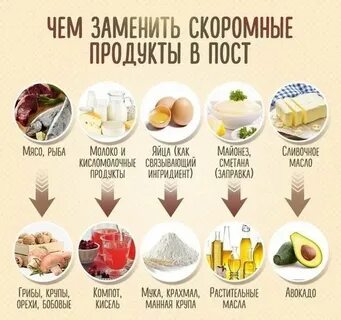 Можно ли во время поста сухое молоко